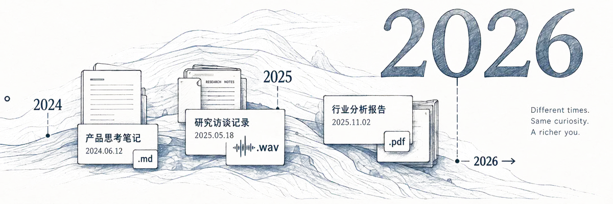 2024 到 2026 年的知识地层，沉淀产品笔记、访谈录音和行业报告